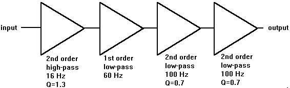 Filter block schematic