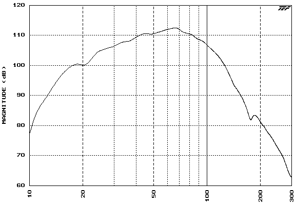 Nearfield measurement - driver