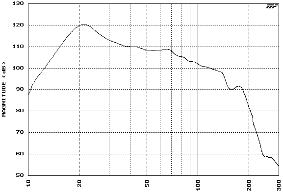 Nearfield measurement - port