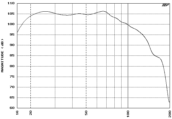 Nearfield measurement - system