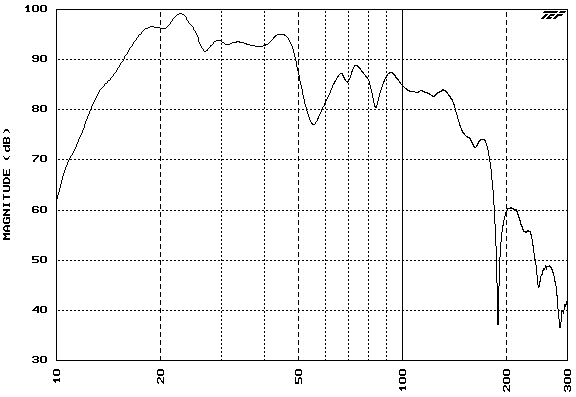 Free-field in-room measurement